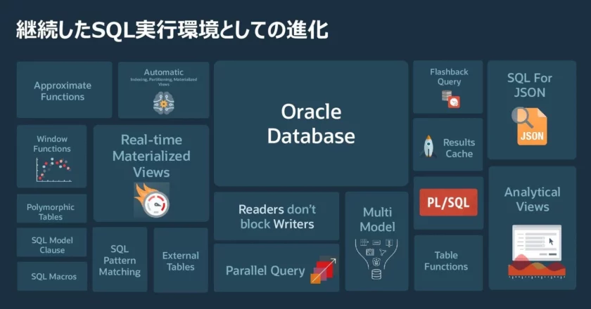 Oracle 23D Release Unveiled: Exciting Enhancements and Opkey’s Role in Testing